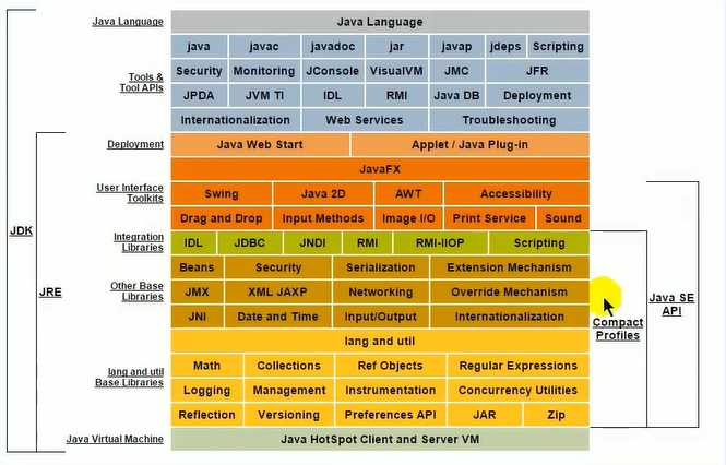 JDK-JRE-JVM关系