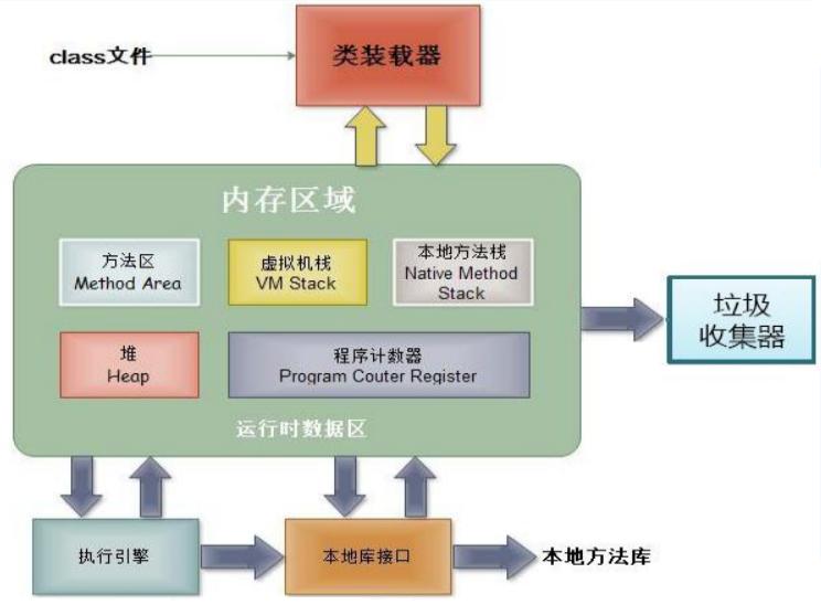 JVM内存结构