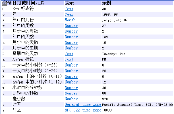 日期或时间元素的字母表示