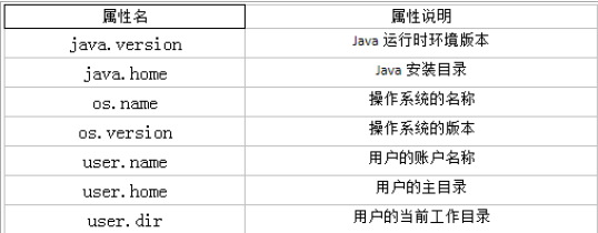 属性名及属性作用