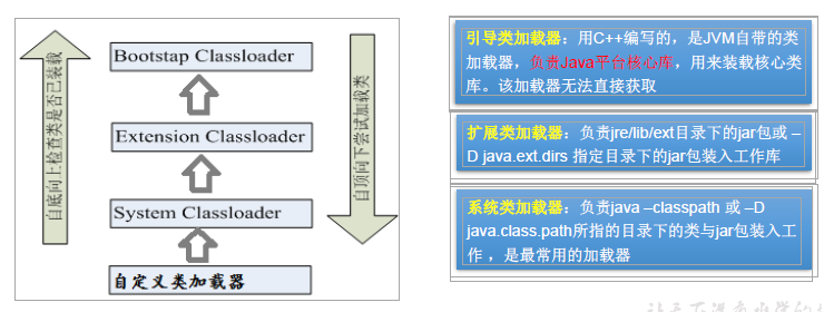 Class Load