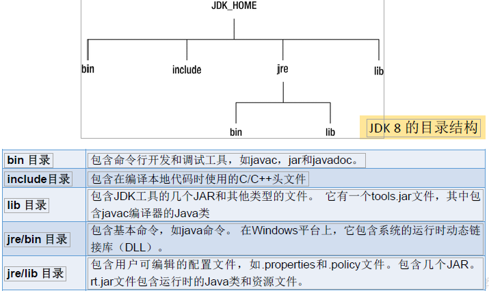 JDK8