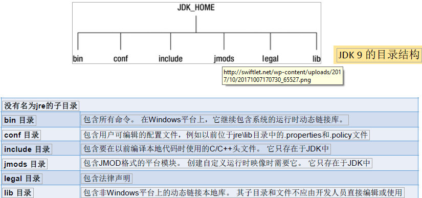 JDK8